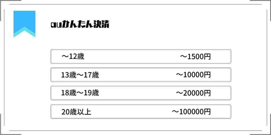 U Next キャリア決済でエラーが出たときの7つの解決策