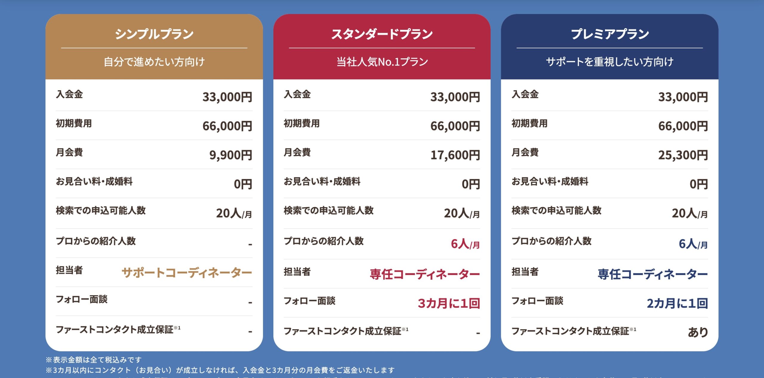 ゼクシィ縁結びエージェント 料金表