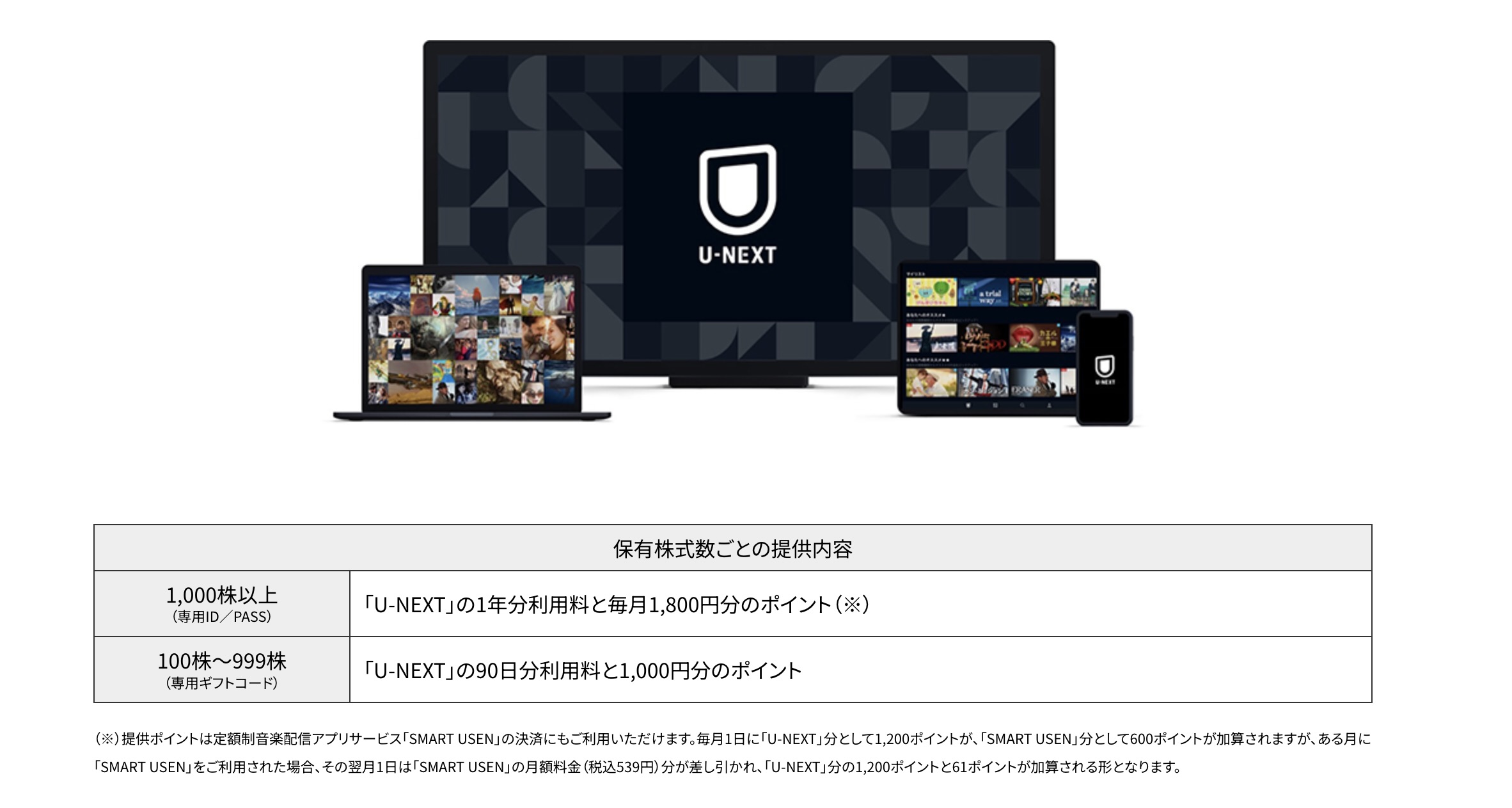 U-NEXT 株主優待