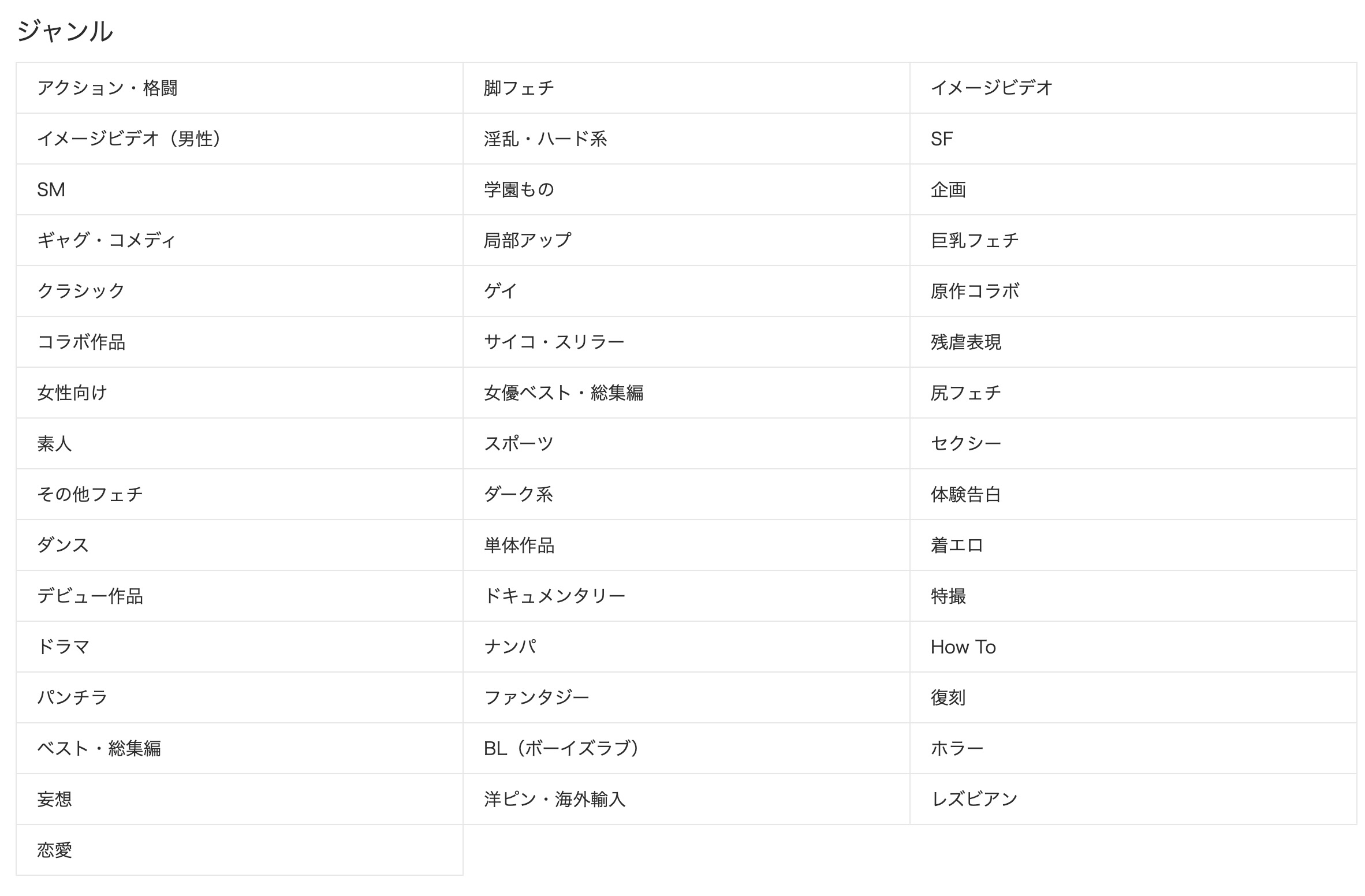 見放題ch ジャンル